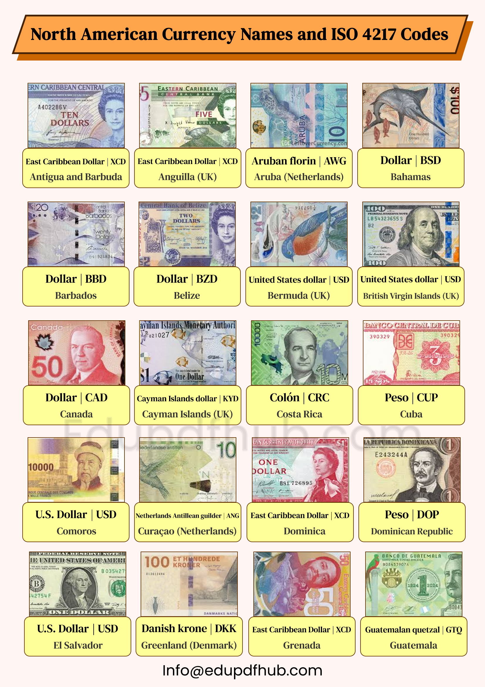 North American Currency Names and ISO 4217 Codes